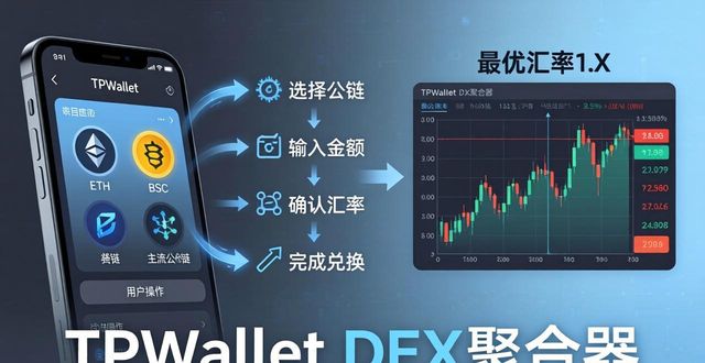 TPWallet数字资产投资实用指南