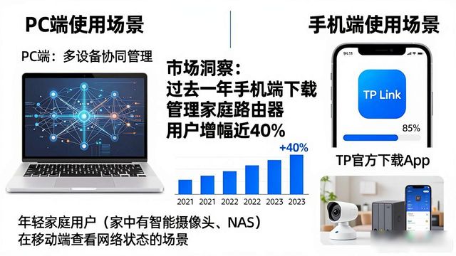 TP官方下载App用户画像与市场洞察