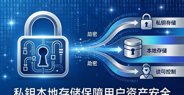 TPWallet市场分析与前景预测