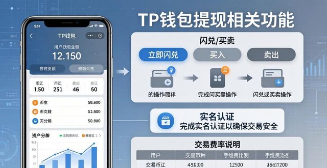 TP钱包能不能直接提现？一文说清楚