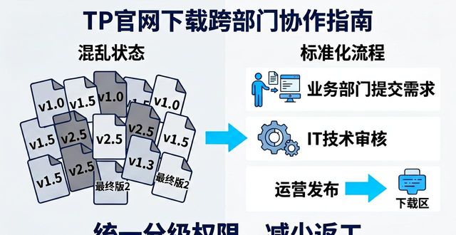 TP官网下载跨部门协作指南